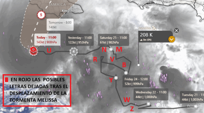 Trayectoria de la tormenta Melissa por el Caribe.